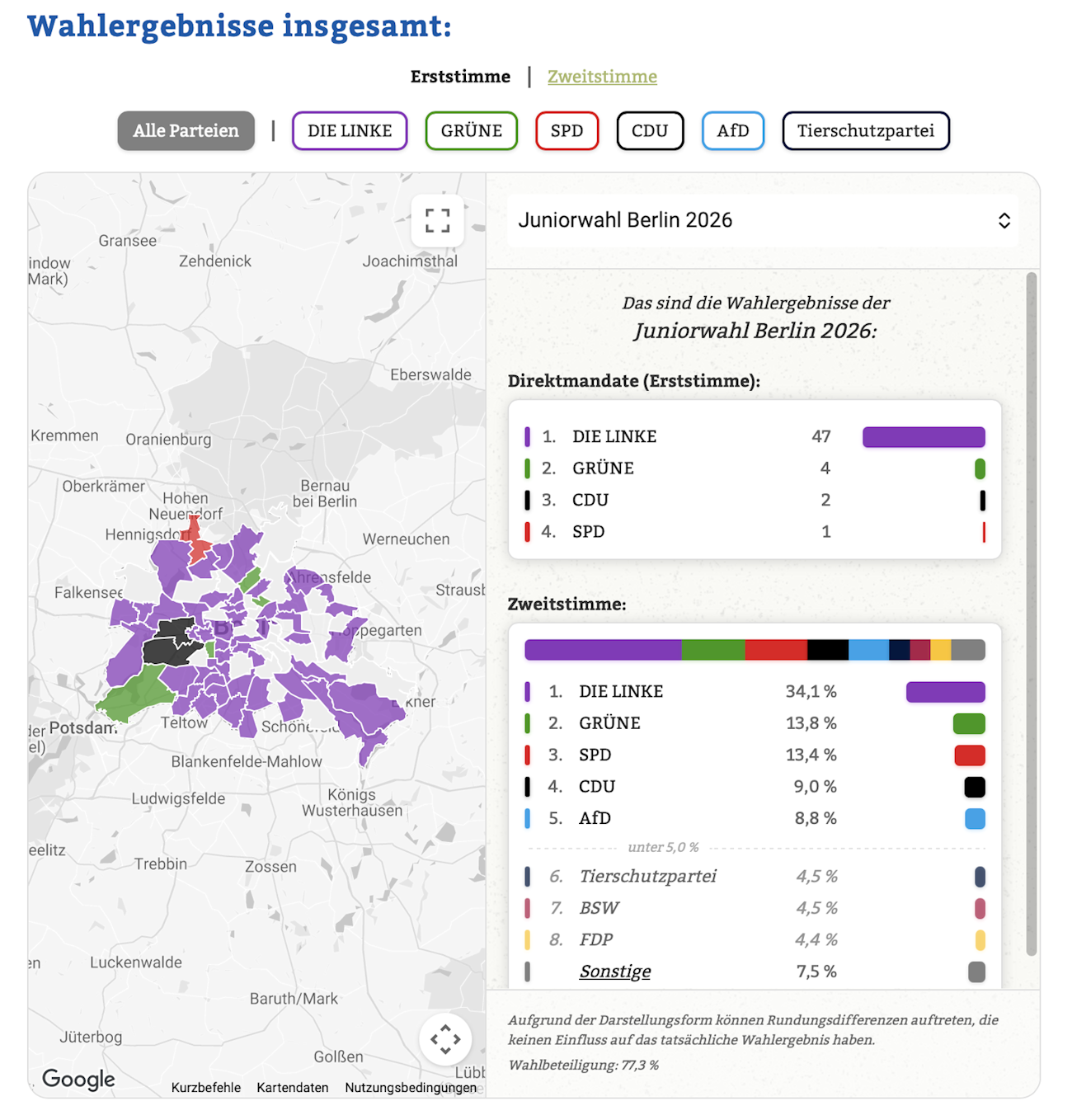 Juniorwahl-1