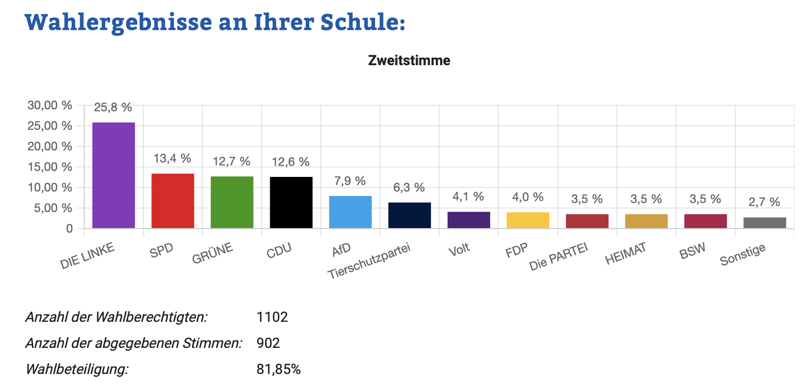 Juniorwahl-1